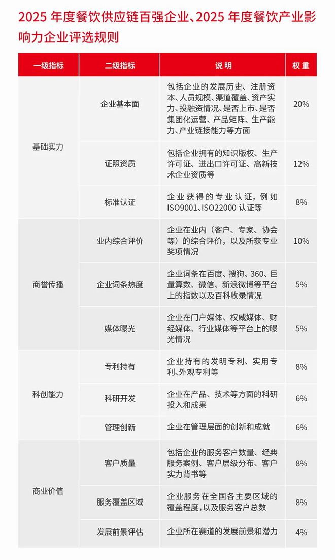 “第五届中国餐饮产业红牛奖”即将重磅揭晓！(图9)