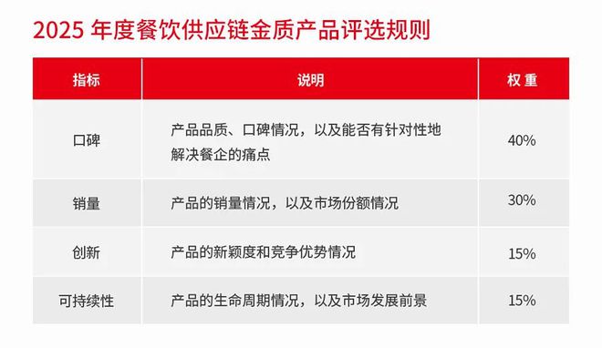 “第五届中国餐饮产业红牛奖”即将重磅揭晓！(图10)