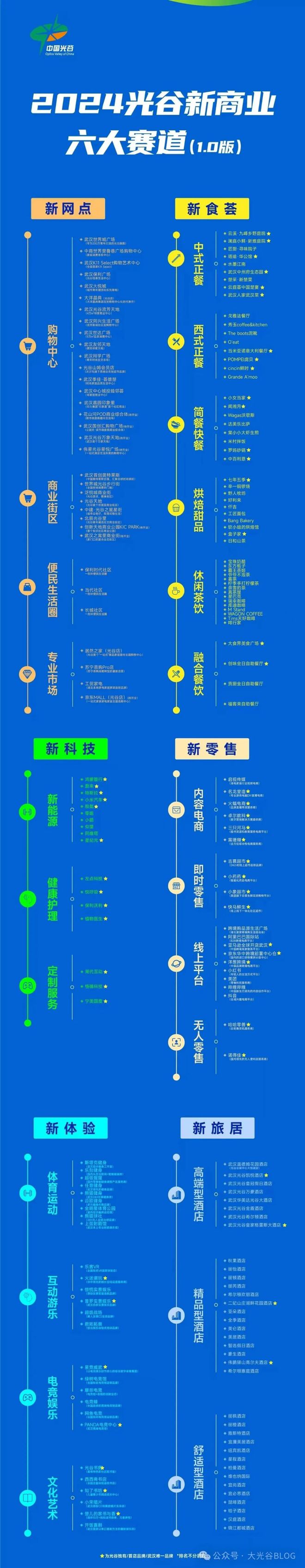 一批特色商业、美食餐饮品牌集中签约落户光谷！(图2)