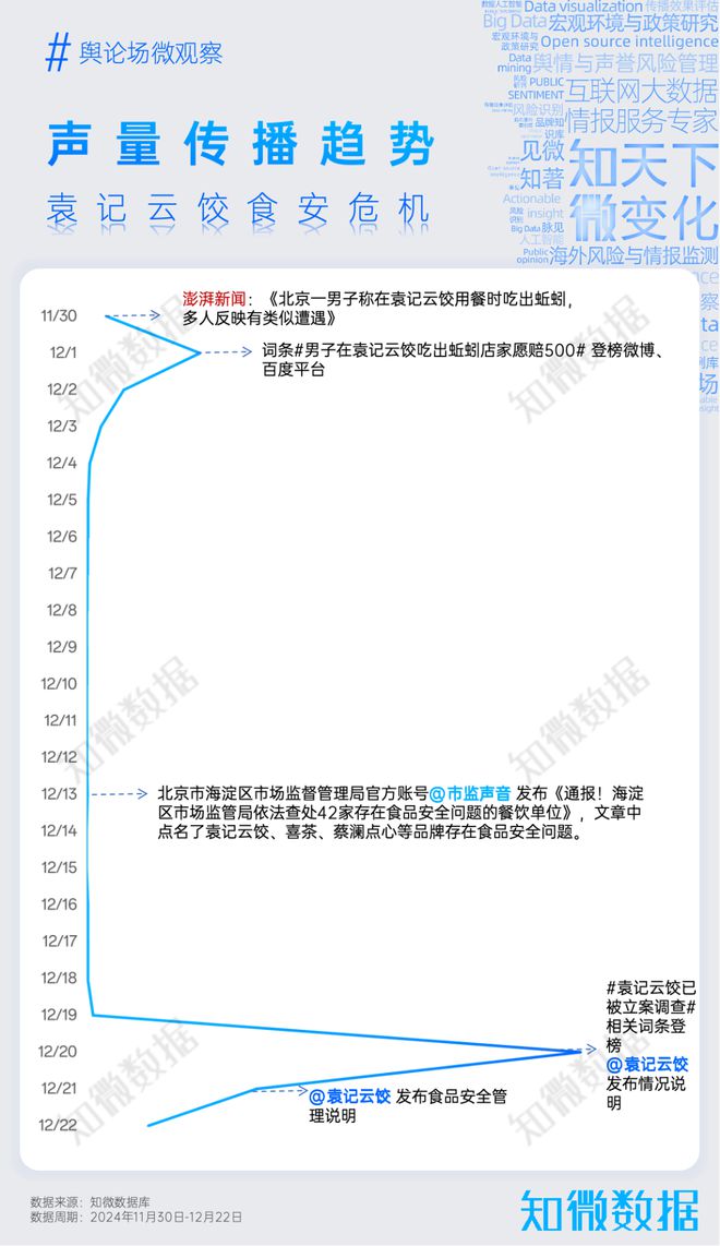 专题报告：袁记云饺的“蚯蚓”与多品牌的同类危机对比｜探场(图2)