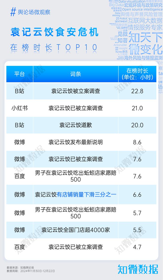 专题报告：袁记云饺的“蚯蚓”与多品牌的同类危机对比｜探场(图3)